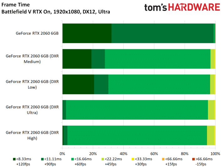 Image 32 : Test : GeForce RTX 2060, ray tracing et DLSS à prix abordable ?