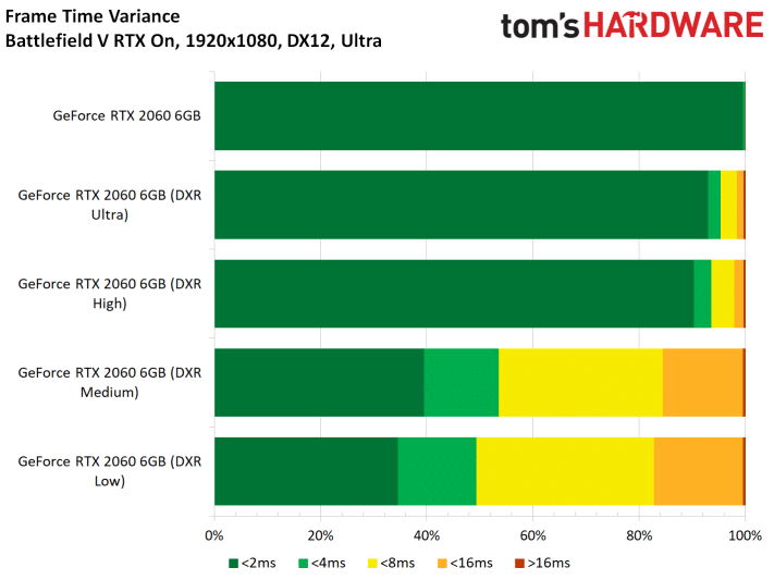Image 34 : Test : GeForce RTX 2060, ray tracing et DLSS à prix abordable ?