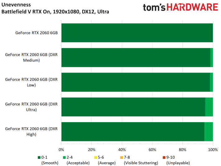 Image 35 : Test : GeForce RTX 2060, ray tracing et DLSS à prix abordable ?