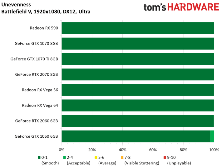 Image 21 : Test : GeForce RTX 2060, ray tracing et DLSS à prix abordable ?