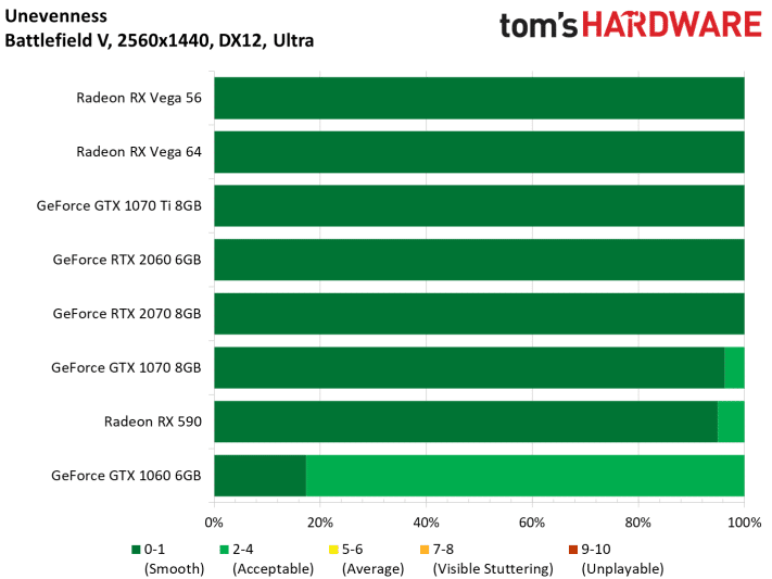 Image 28 : Test : GeForce RTX 2060, ray tracing et DLSS à prix abordable ?