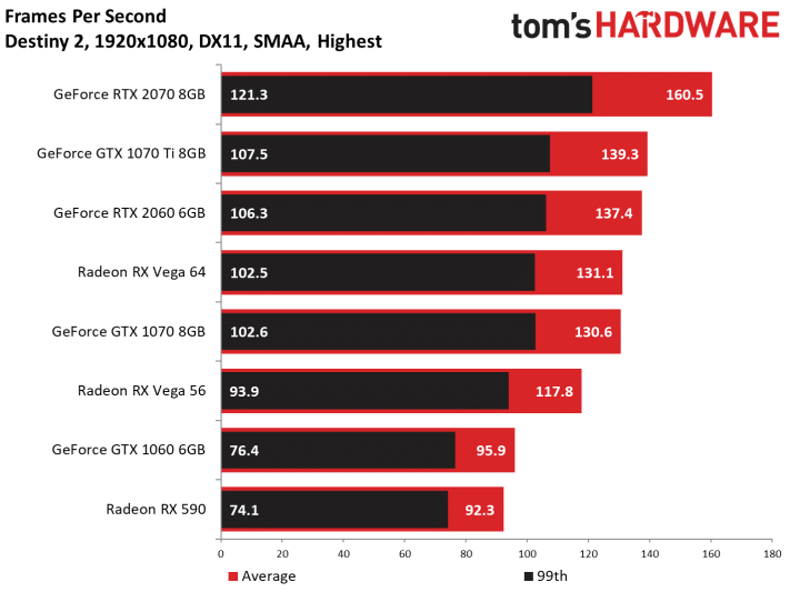 Image 1 : Test : GeForce RTX 2060, ray tracing et DLSS à prix abordable ?
