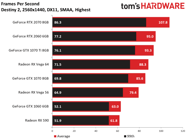 Image 8 : Test : GeForce RTX 2060, ray tracing et DLSS à prix abordable ?