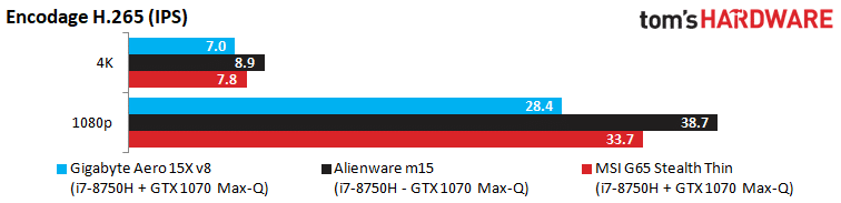 Image 29 : Test : Alienware m15, la 1070 Max-Q la plus rapide du moment