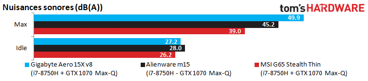 Image 37 : Test : Alienware m15, la 1070 Max-Q la plus rapide du moment