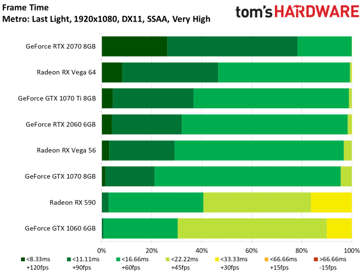 Image 4 : Test : GeForce RTX 2060, ray tracing et DLSS à prix abordable ?