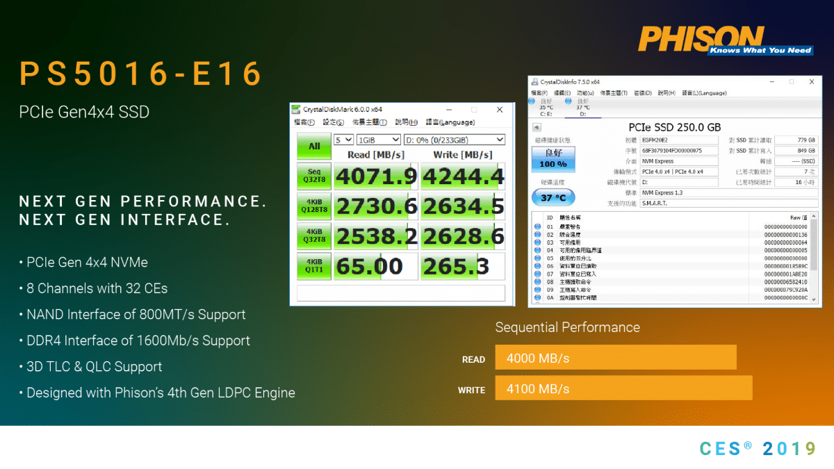 Image 1 : CES 2019 : Phison lance un premier contrôleur SSD en PCIe 4.0