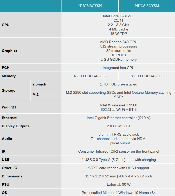 Image 3 : Intel : des NUC Crimson Canyon avec des Core i3 en 10 nm