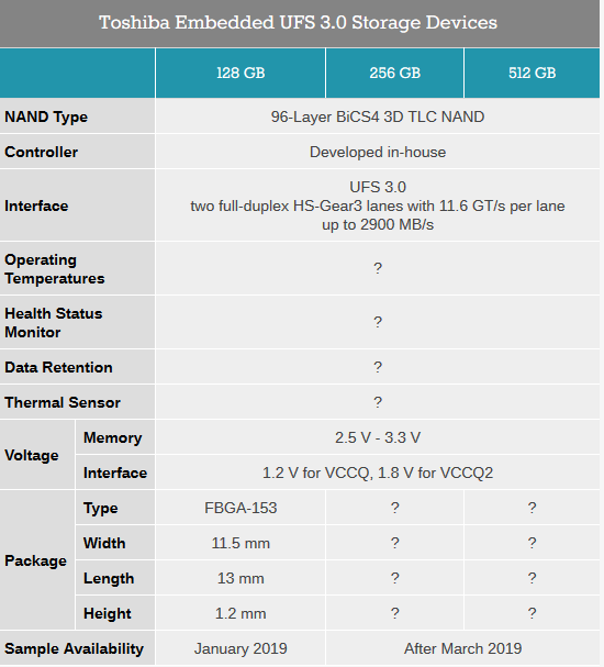Image 2 : Toshiba teste son stockage flash en UFS 3.0 : jusqu'à 2,9 Go/s dans les smartphones !