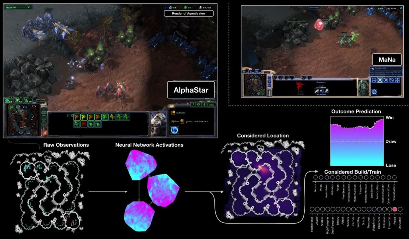 starcraft2