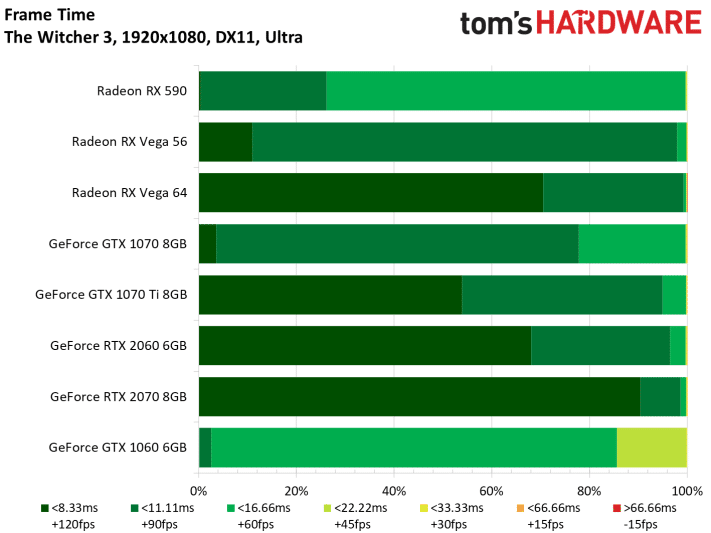 Image 4 : Test : GeForce RTX 2060, ray tracing et DLSS à prix abordable ?