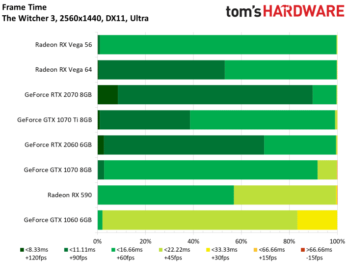 Image 11 : Test : GeForce RTX 2060, ray tracing et DLSS à prix abordable ?