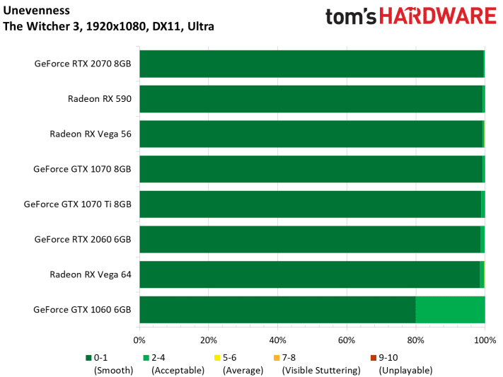 Image 7 : Test : GeForce RTX 2060, ray tracing et DLSS à prix abordable ?