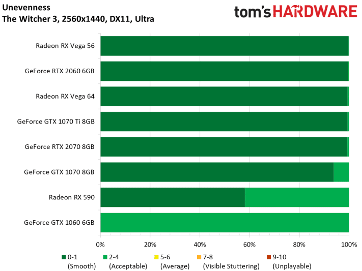 Image 14 : Test : GeForce RTX 2060, ray tracing et DLSS à prix abordable ?