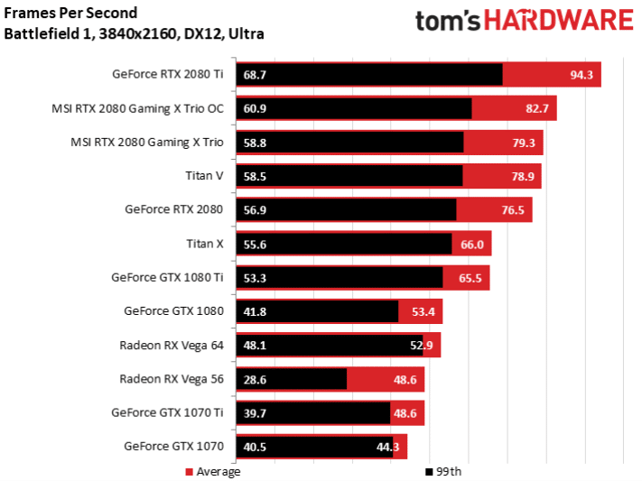 Image 19 : Test : MSI RTX 2080 Gaming X Trio, silencieuse et rapide