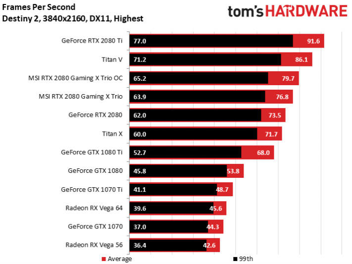 Image 33 : Test : MSI RTX 2080 Gaming X Trio, silencieuse et rapide