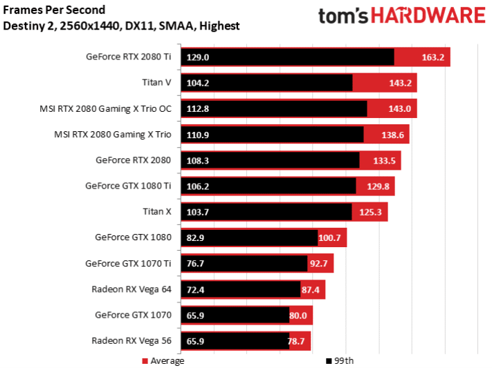 Image 3 : Test : MSI RTX 2080 Gaming X Trio, silencieuse et rapide