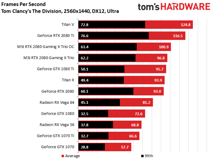 Image 4 : Test : MSI RTX 2080 Gaming X Trio, silencieuse et rapide