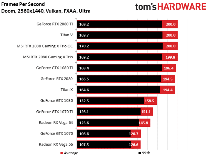 Image 5 : Test : MSI RTX 2080 Gaming X Trio, silencieuse et rapide