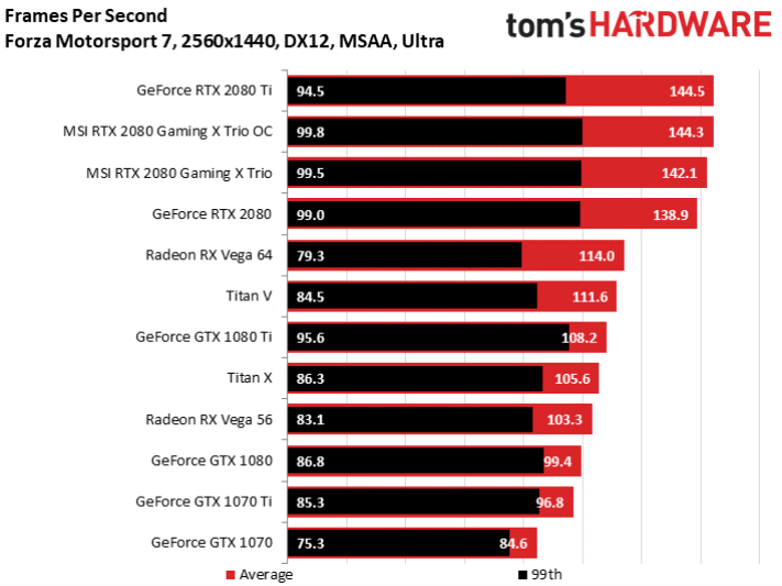 Image 7 : Test : MSI RTX 2080 Gaming X Trio, silencieuse et rapide