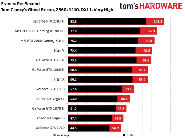 Image 8 : Test : MSI RTX 2080 Gaming X Trio, silencieuse et rapide