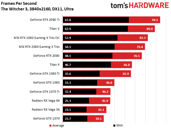 Image 17 : Test : MSI RTX 2080 Gaming X Trio, silencieuse et rapide