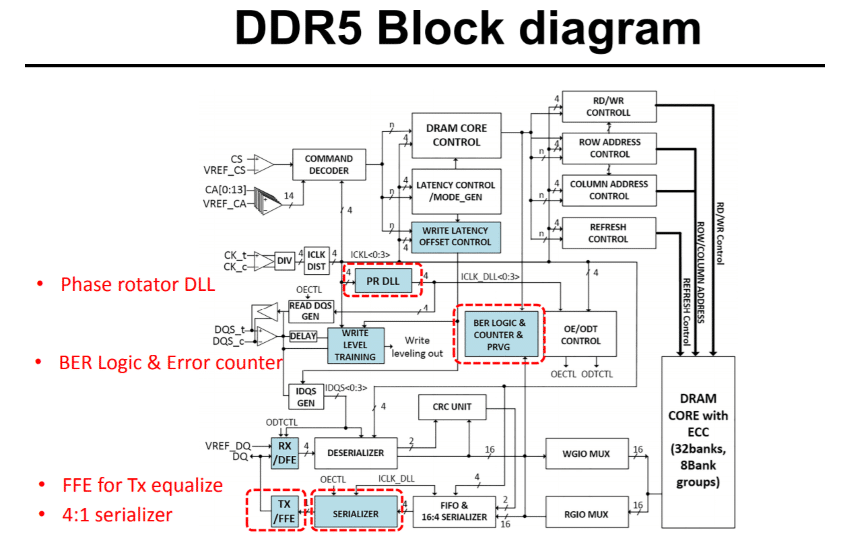 Image 2 : SK Hynix détaille sa mémoire DDR5-6400, pour 2020 ?