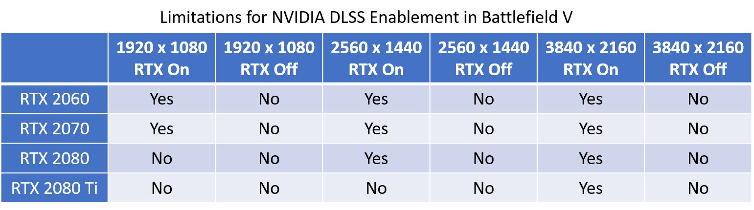 Image 2 : NVIDIA réagit sur le DLSS : vers une gestion des écrans ultralarges en 3440 x 1440