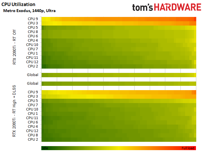 Image 85 : Test : Metro Exodus, ray tracing et DLSS comparés sur toutes les GeForce RTX