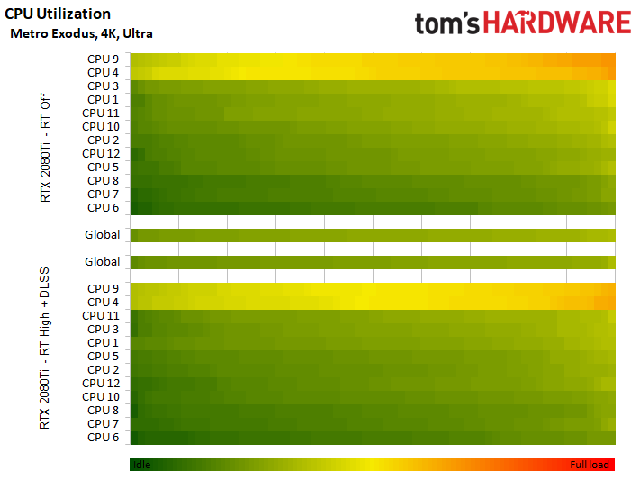 Image 84 : Test : Metro Exodus, ray tracing et DLSS comparés sur toutes les GeForce RTX