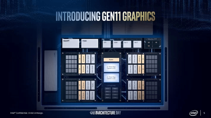 Image 1 : Intel iGPU Gen11 : plus rapide que le Vega 10 des Ryzen d'AMD