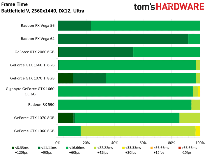 Image 103 : Test : GeForce GTX 1660, le prochain best-seller de NVIDIA