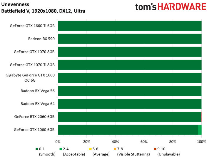 Image 57 : Test : GeForce GTX 1660, le prochain best-seller de NVIDIA