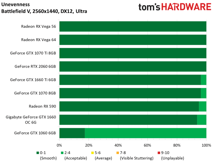 Image 105 : Test : GeForce GTX 1660, le prochain best-seller de NVIDIA