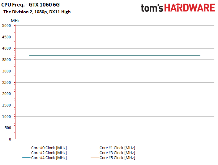 Image 103 : Test : The Division 2, analyse des performances sur GPU AMD et NVIDIA