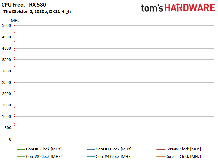 Image 102 : Test : The Division 2, analyse des performances sur GPU AMD et NVIDIA
