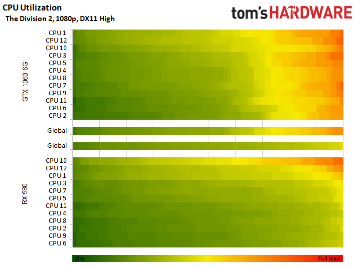 Image 99 : Test : The Division 2, analyse des performances sur GPU AMD et NVIDIA