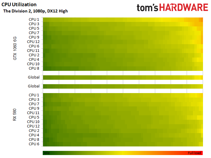 Image 92 : Test : The Division 2, analyse des performances sur GPU AMD et NVIDIA