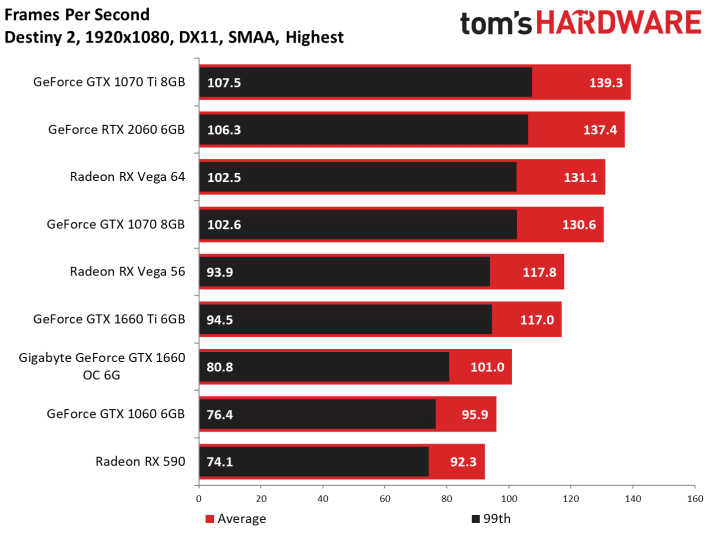 Image 58 : Test : GeForce GTX 1660, le prochain best-seller de NVIDIA