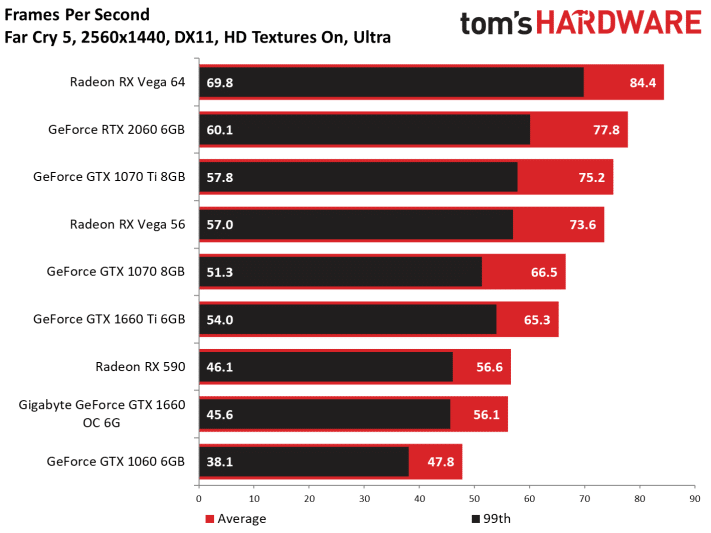Image 114 : Test : GeForce GTX 1660, le prochain best-seller de NVIDIA