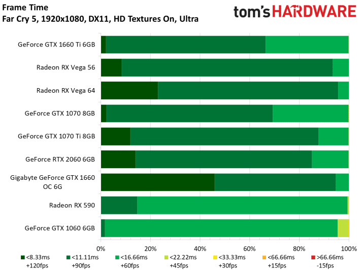 Image 67 : Test : GeForce GTX 1660, le prochain best-seller de NVIDIA