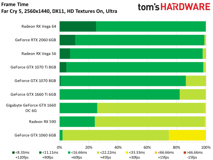 Image 115 : Test : GeForce GTX 1660, le prochain best-seller de NVIDIA
