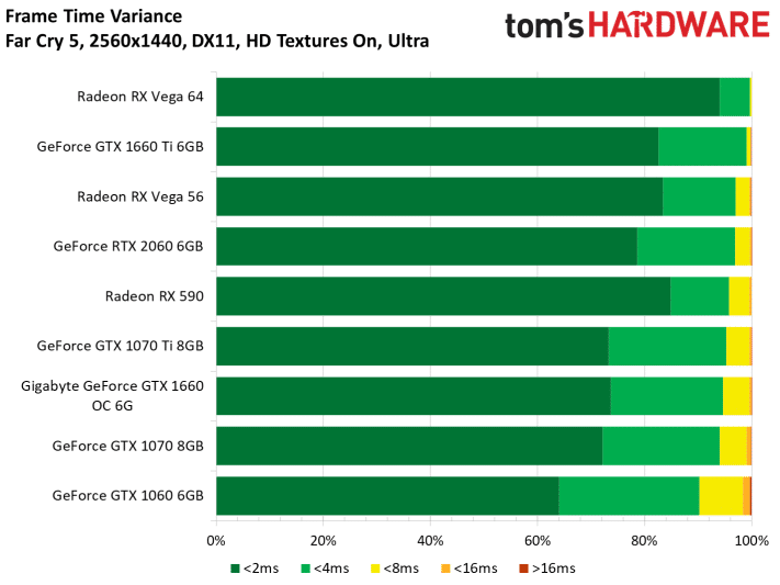 Image 116 : Test : GeForce GTX 1660, le prochain best-seller de NVIDIA