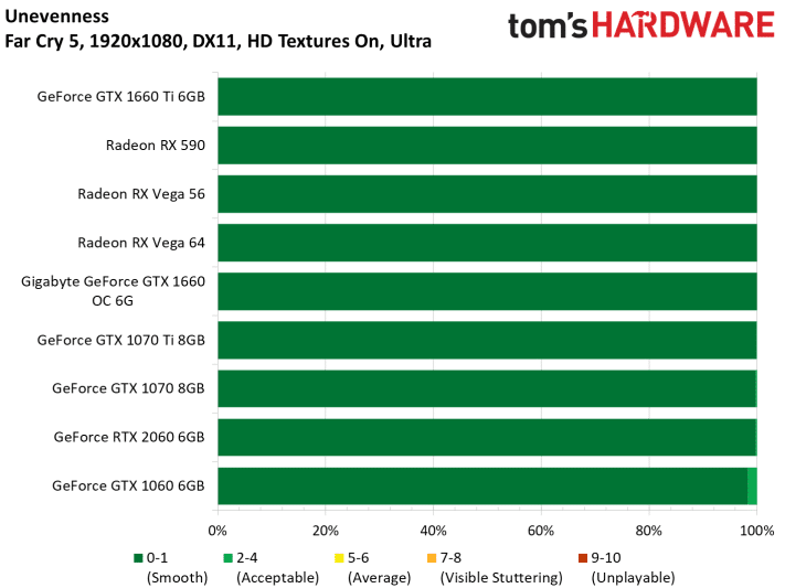 Image 69 : Test : GeForce GTX 1660, le prochain best-seller de NVIDIA