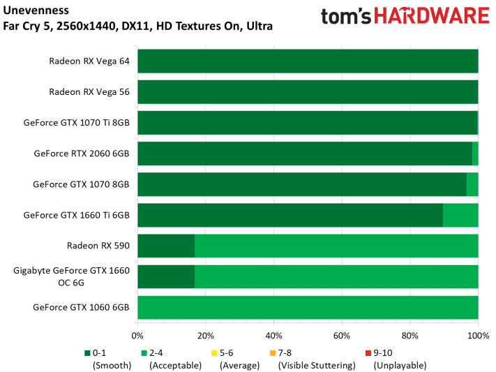 Image 117 : Test : GeForce GTX 1660, le prochain best-seller de NVIDIA