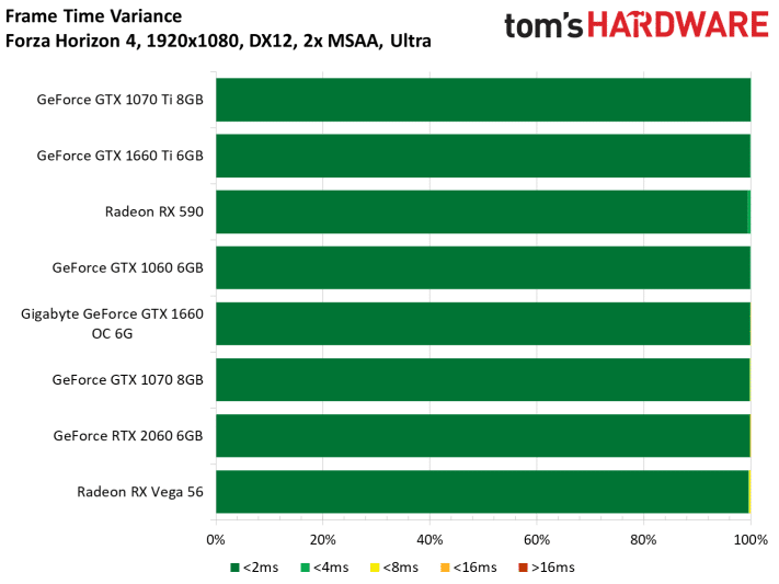 Image 72 : Test : GeForce GTX 1660, le prochain best-seller de NVIDIA