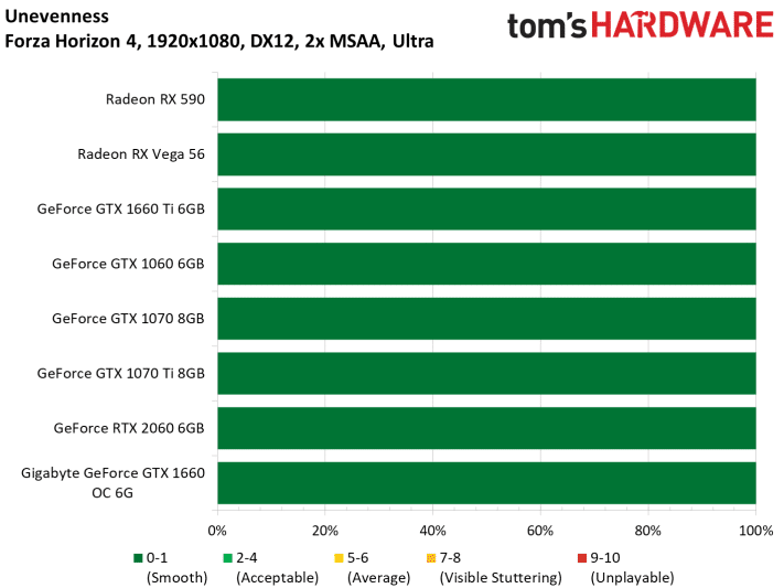 Image 73 : Test : GeForce GTX 1660, le prochain best-seller de NVIDIA