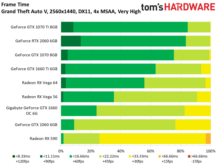 Image 131 : Test : GeForce GTX 1660, le prochain best-seller de NVIDIA