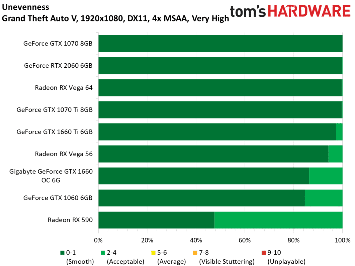 Image 85 : Test : GeForce GTX 1660, le prochain best-seller de NVIDIA