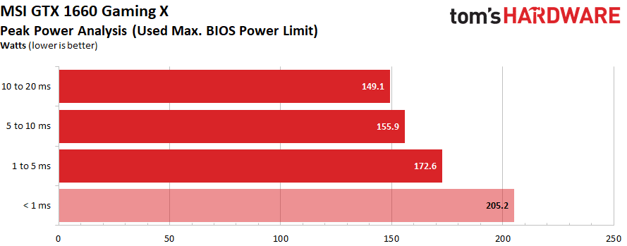 Image 138 : Test : GeForce GTX 1660, le prochain best-seller de NVIDIA